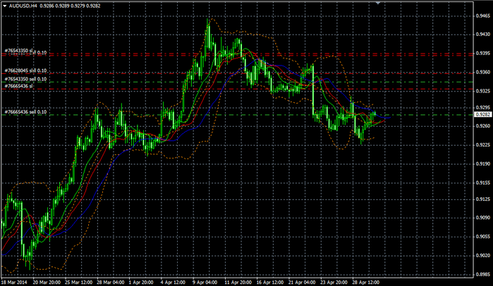 AUDUSD H4 30 04 2014 (700x406, 195Kb)