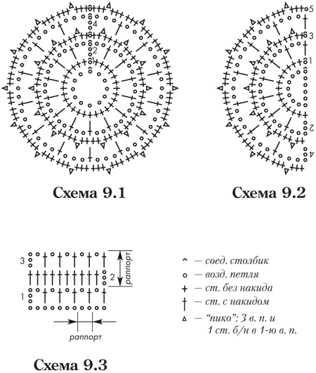 Схема кругового вязания. Схема круговой вязки крючком. Круг крючком схема и описание. Круговая вязка крючком схемы. Круговое вязание крючком схемы.