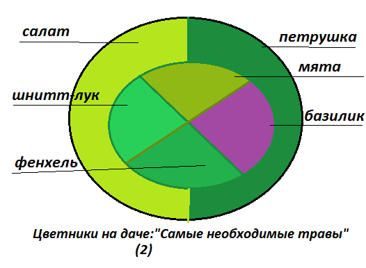 Цветники-на-даче-схема-2 (526x386, 13Kb)