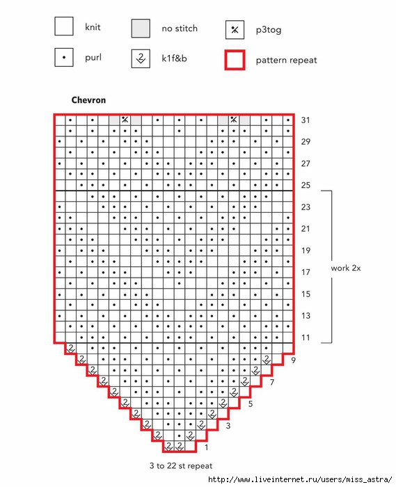 Схема узора шеврон крючком