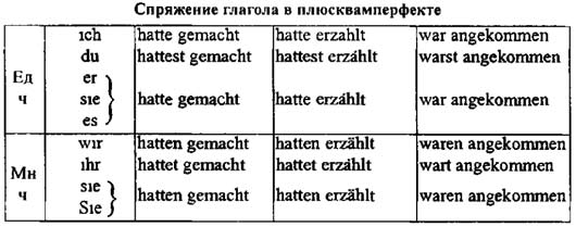 Plusquamperfekt в немецком