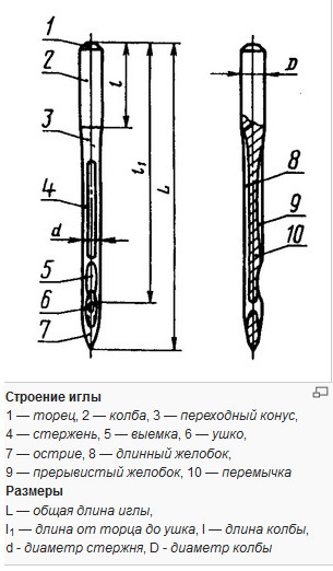 118289494 3720816 igla10