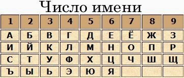 пифагора - КВАДРАТ ПИФАГОРА 118821910_GrQt0PFgF8c