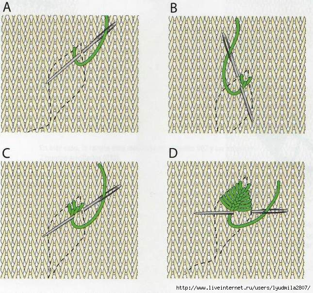 Вышивка на лицевой глади вязанного изделия схемы