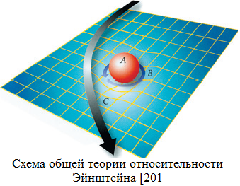 177_общ_теор_относит (339x263, 110Kb)