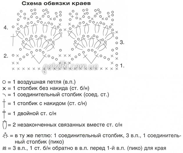 1418808796_zhilet-2-shema2 (630x527, 142Kb)