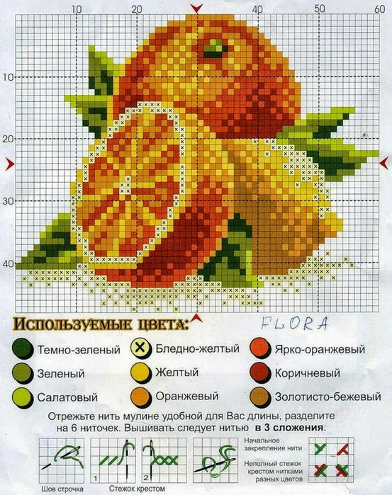 Схема вышивки крестом Лимон : Онлайн-мастерская вышивки 2 Схема вышивки крестом Лимон : Онлайн-мастерская вышивки 52