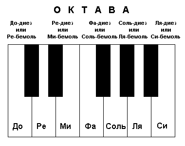 5146949_oktava (380x300, 3Kb)