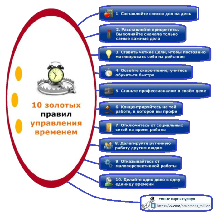 Выберите неправильный ответ к золотым правилам управления проектом относятся