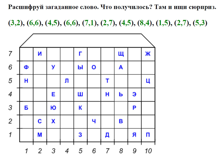 Какое слово загадано. Расшифруй загаданное слово.