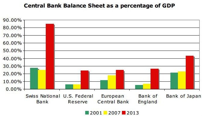 Bilnans_SNB_-_bloomberg (671x385, 136Kb)