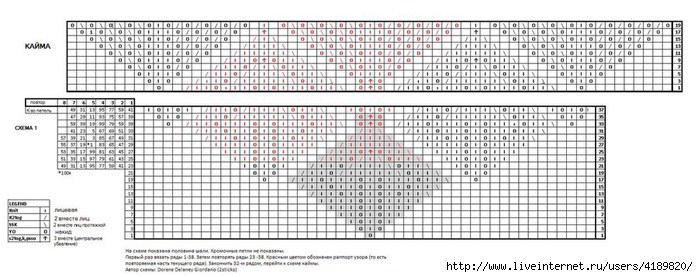 gail_chart_2sticks (700x277, 145Kb)