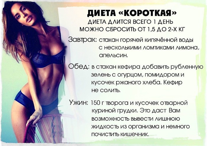 Популярные Короткие Диеты.