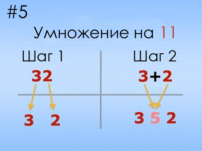 Не пользуясь калькулятором и компьютером в уме вычислите сумму всех чисел от одного до ста