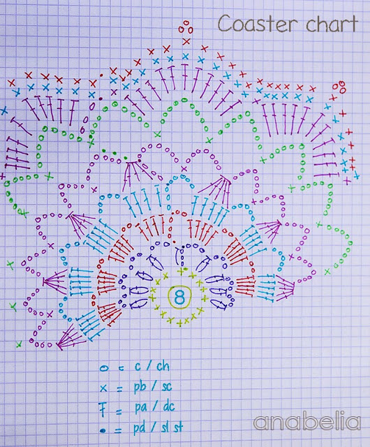 Crochet-coasters-chart (530x640, 157Kb)