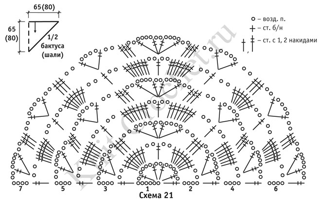 Шали и бактусы крючком со схемами и описанием от ангелины озимок