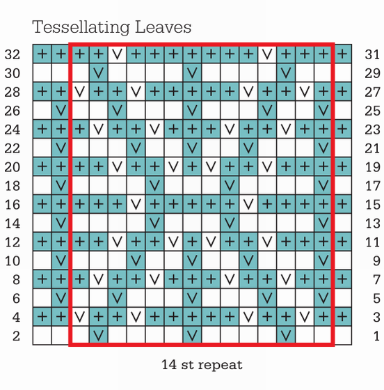 Tessellating-Leaves-Scarf-chart (552x560, 149Kb)
