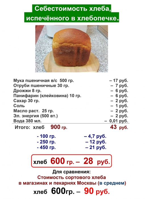 Вес ржаного хлеба. Хлеб булка Буханка снизу. Себестоимость буханки хлеба. Себестоимость 1 булки хлеба. Рецепт хлебобулочных изделий.