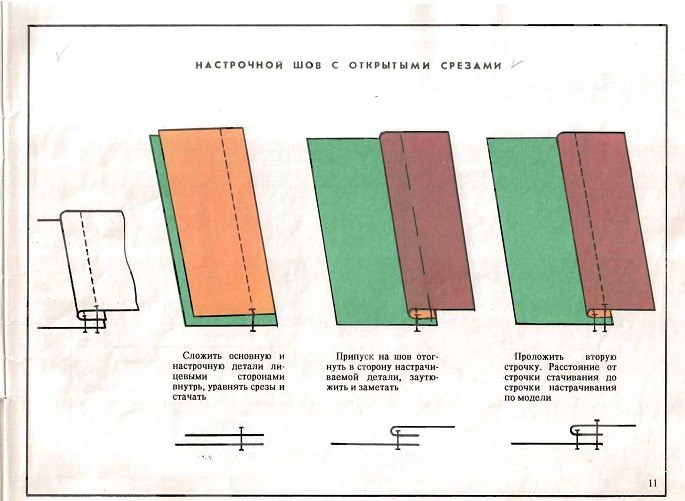 3769678_11_Nastrochnoi_shov_s_otkritimi_srezami (685x501, 64Kb)