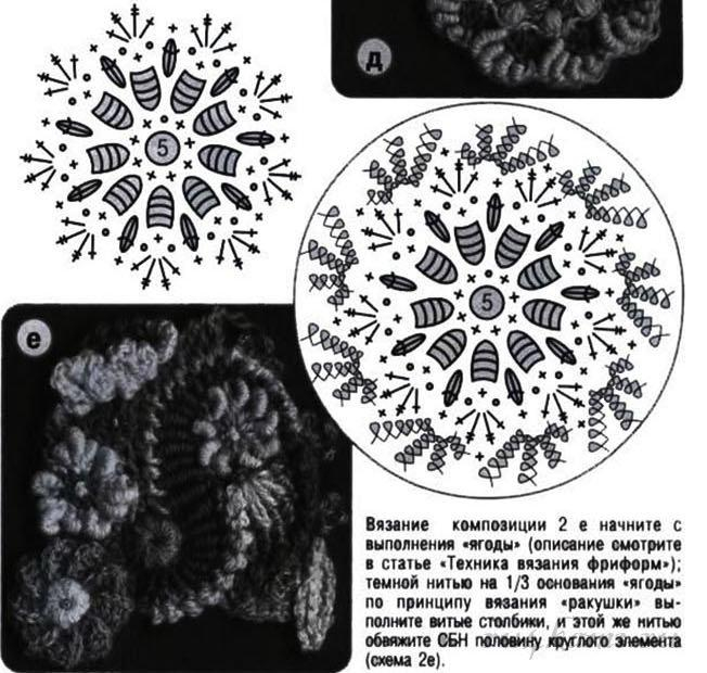 Ажурный фриформ крючком схемы и описание