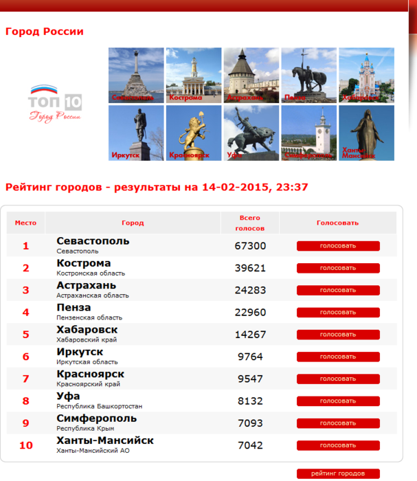 Зазвезду рф голосование. Город России голосовать. Национальные выборы городов России. Город-России.РФ. Город России РФ голосовать рейтинг городов России.