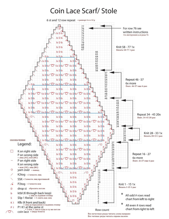 coinlace_chart (540x700, 274Kb)