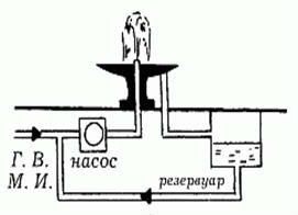 Схема как устроен фонтан