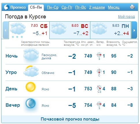 Погода в курске ставропольский край. Погода в Курске. Погода в Хуряке.