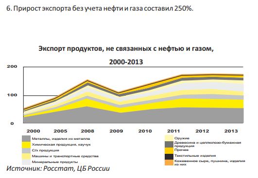 Особенности современной экономики россии план