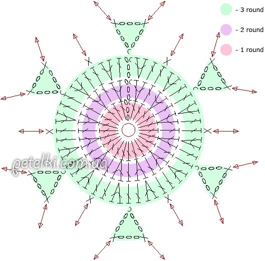 1424006784_cpp-72 (529x522, 50Kb)