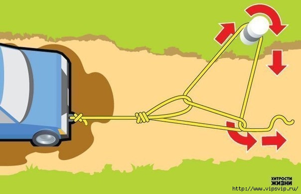 Как вытащить застрявший автомобиль в одиночку5 (604x389, 78Kb)