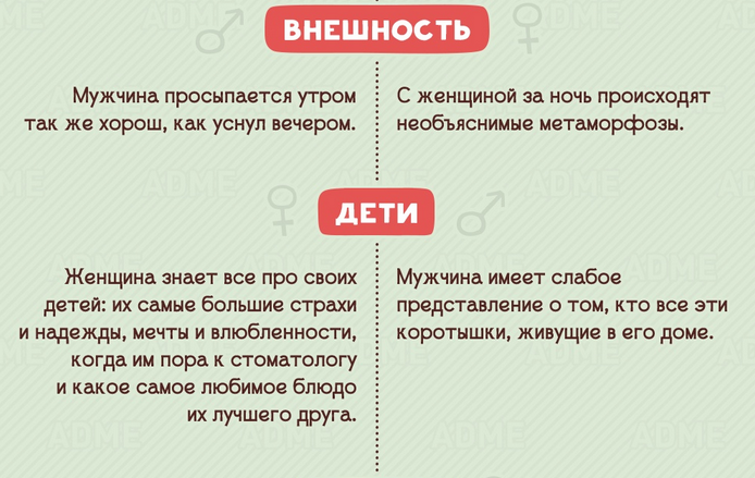 Год разница между мужчиной и женщиной. Отличие мужчины от женщины. Основные отличия мужчины от женщины. Чем отличается мужчина от женщины. Отличие мужиков от женщин.