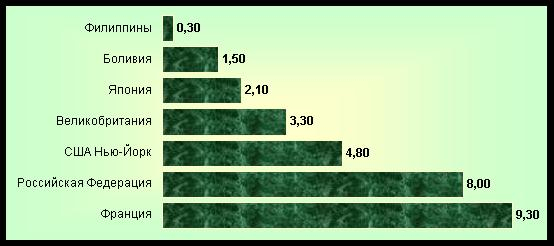 радон 1 (554x246, 93Kb)