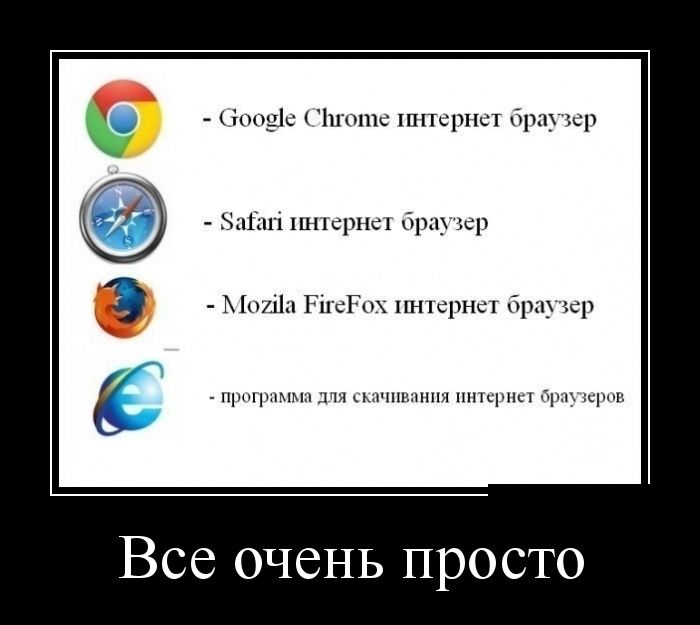 Весь интернет. Internet Explorer демотиватор. Демотиваторы про интернет. Internet Explorer приколы. Браузеры интернета прикол.