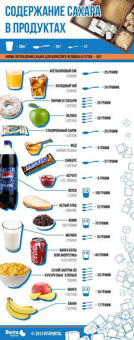sugar2 (275x700, 72Kb)