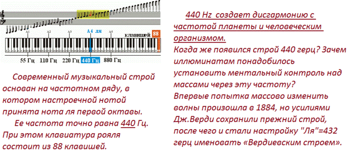 Частота 417 герц слушать. Частоты сольфеджио. Сольфеджио частот Вознесения. Частоты нот в Герцах 432. Частота вибрации нот.