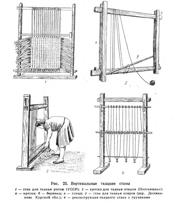 Ткацкий станок старинный схема