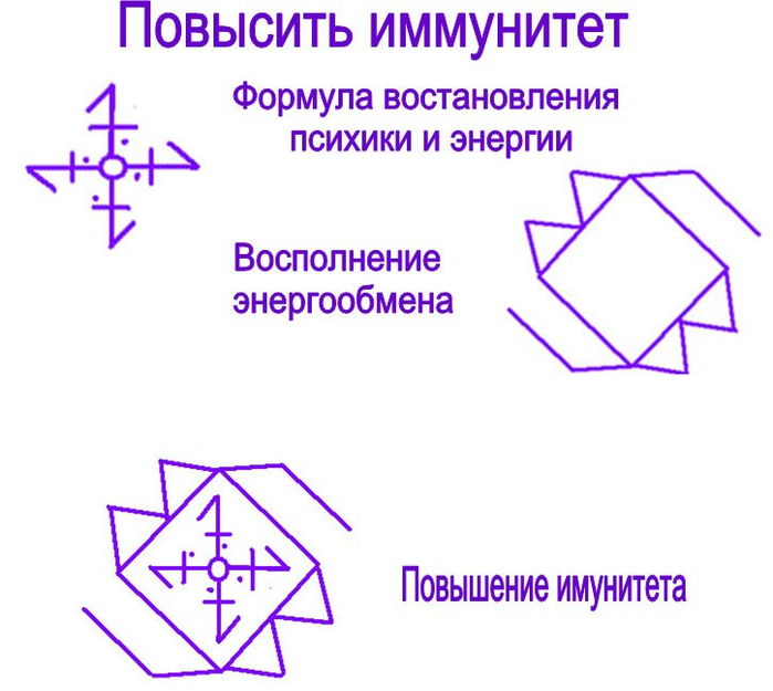 Став повышение. Рунический став иммунитет. Став усиление иммунитета. Руны для иммунитета. Защита иммунитета руны.