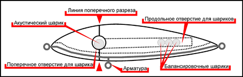 Чертеж джеркбейта джеркбейт с размерами