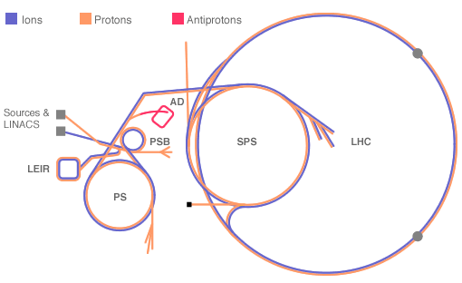 Чертеж адронного коллайдера