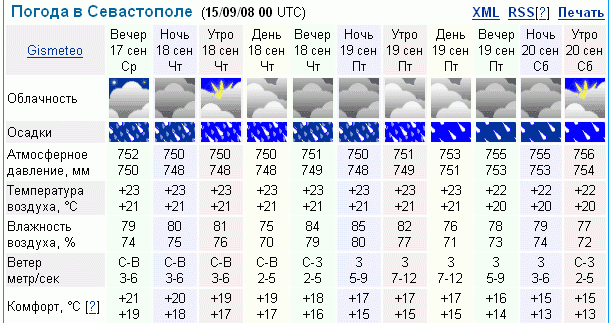 Гисметео погода выселках краснодарский край. Гисметео. Погода в Клину на неделю точный прогноз. Гисметео Коряжма. Погода в Клину на неделю на 7 дней.