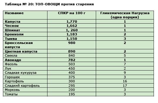 Гликемический индекс пшенной каши на молоке