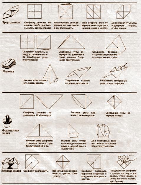Схема складывания салфеток