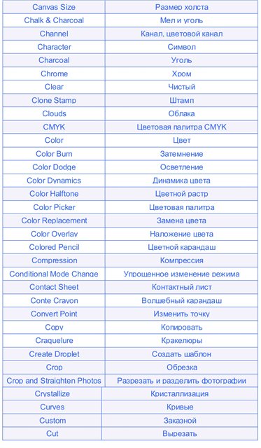 Переведите термины на русский язык. Термины фотошопа. Компьютерные термины на английском. Компьютерный глоссарий на английском. Перевод терминов с английского на русский.