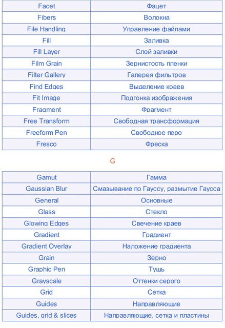 Стиль перевод. Team перевод на русский с английского. Термины фотошопа. Меню фотошопа на английском языке. Термины фотошопа с английского на русский.