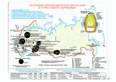 Схема металлургического комплекса россии