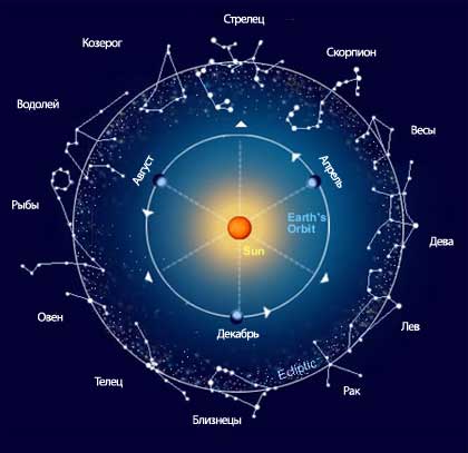 zodiak(1) (420x407, 19Kb)