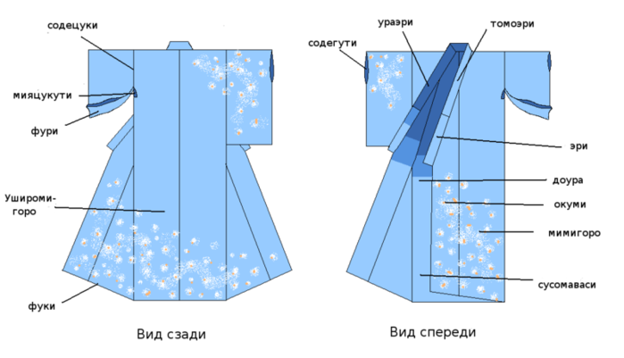 Кимоно (кейкоги) для начинающих из Японии (TOZANDO) модель - ESSENTIAL