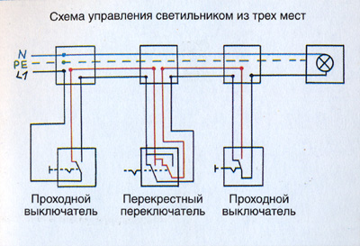 Перекрестный переключатель схема подключения с 3 Управление освещением с трех мест фото - DelaDom.ru