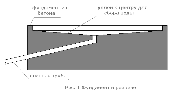 Цветочная пирамида